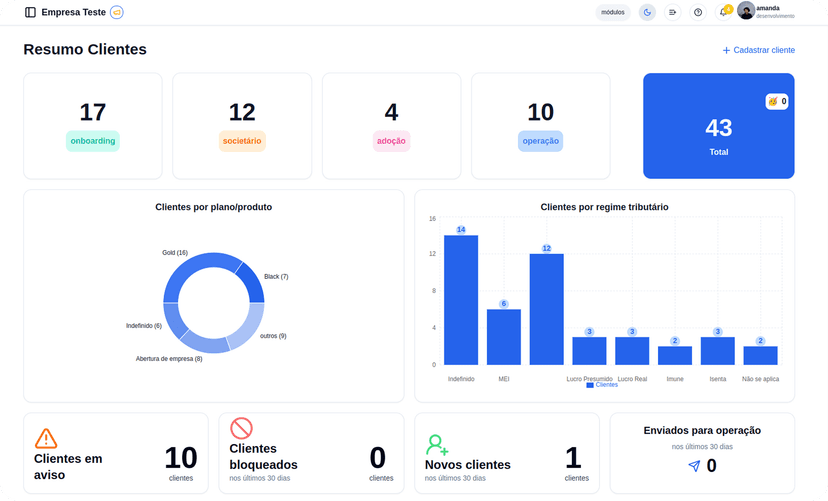 G Client: Organize, encante e retenha seus clientes